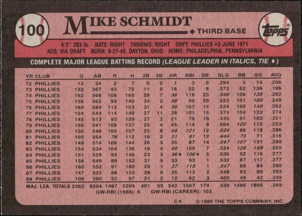 1989 Topps Mike Schmidt #100 baseball trading card back