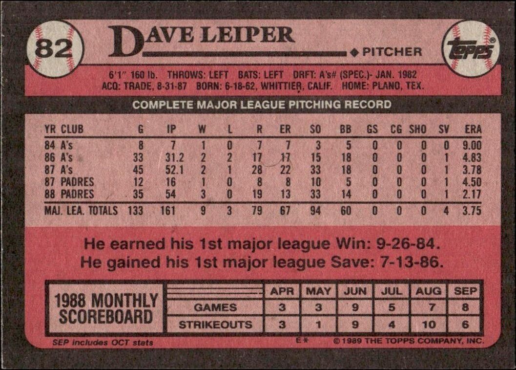 1989 Topps Dave Leiper #82 baseball trading card back
