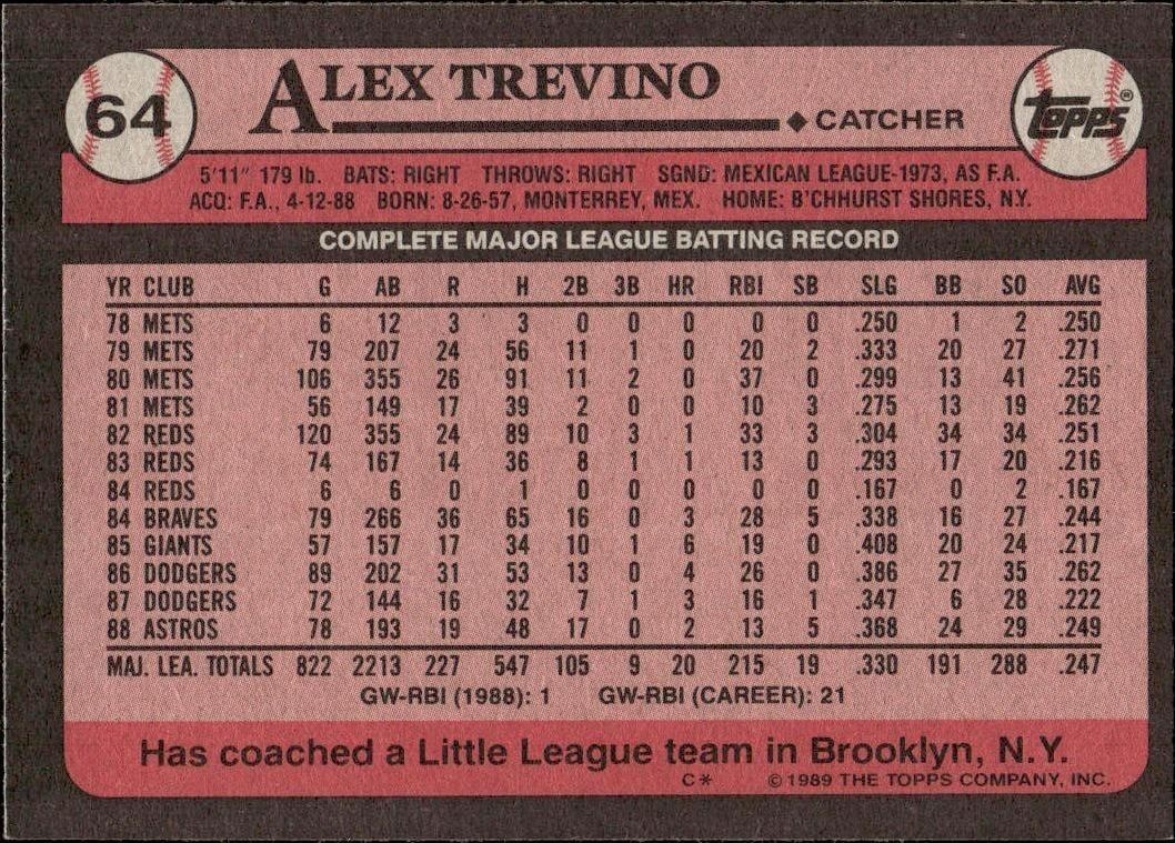 1989 Topps Alex Trevino #64 baseball trading card back