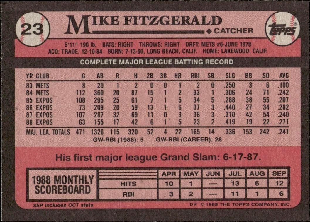 1989 Topps Mike Fitzgerald #23 baseball trading card back