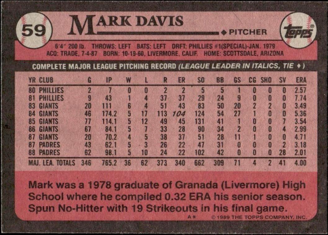 1989 Topps Mark Davis #59 baseball trading card back