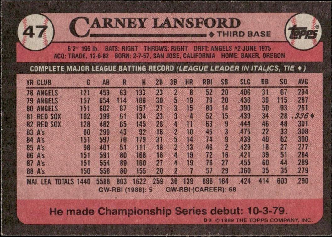 1989 Topps Carney Lansford #47 baseball trading card back