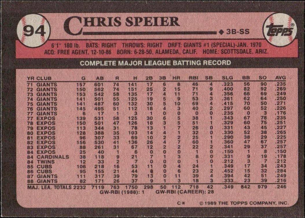 1989 Topps Chris Speier #94 baseball trading card back