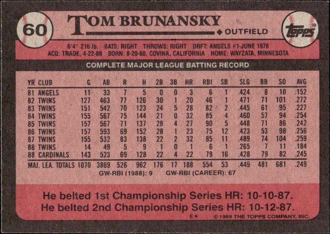 1989 Topps Tom Brunansky #60 baseball trading card back