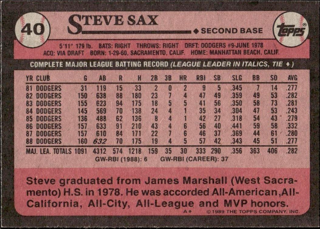 1989 Topps Steve Sax #40 baseball trading card back