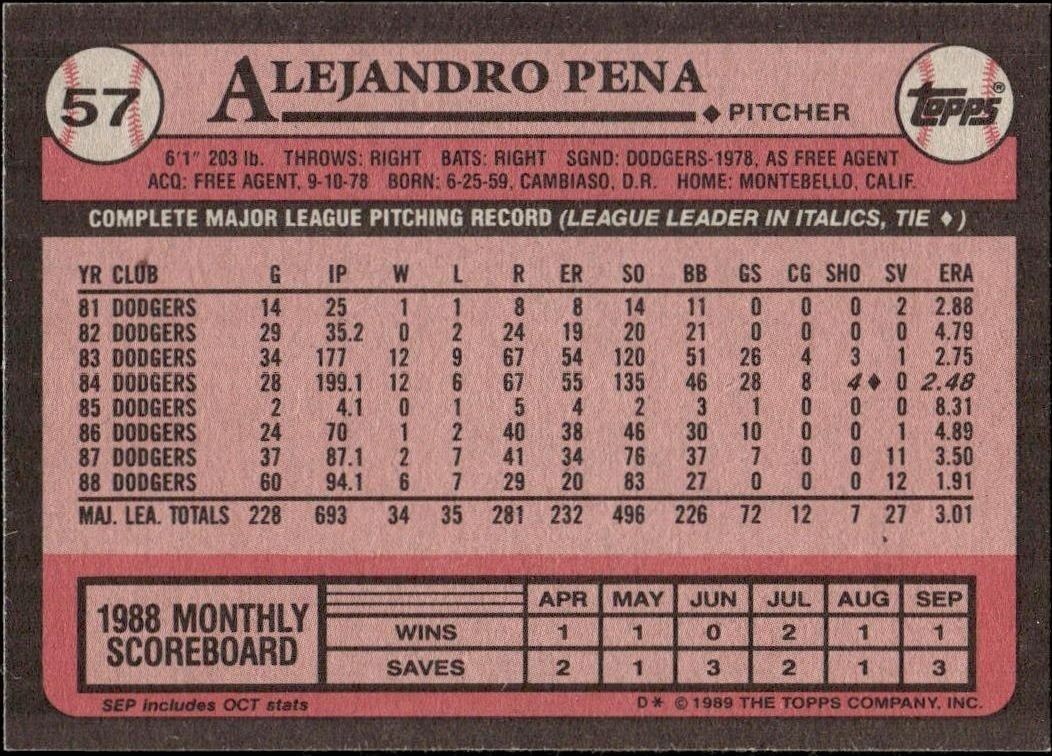 1989 Topps Alejandro Pena #57 baseball trading card back