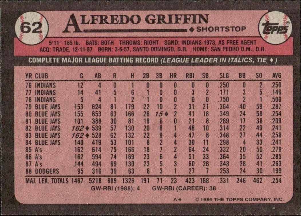 1989 Topps Alfredo Griffin #62 baseball trading card back