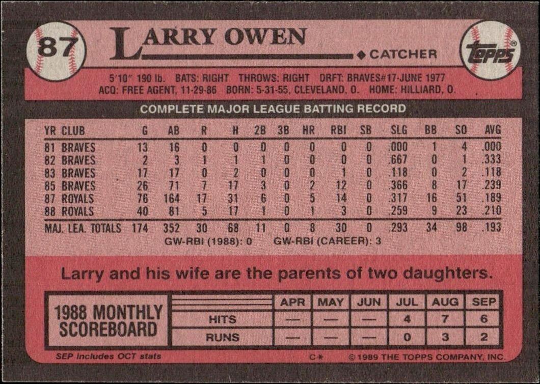 1989 Topps Larry Owen #87 baseball trading card back