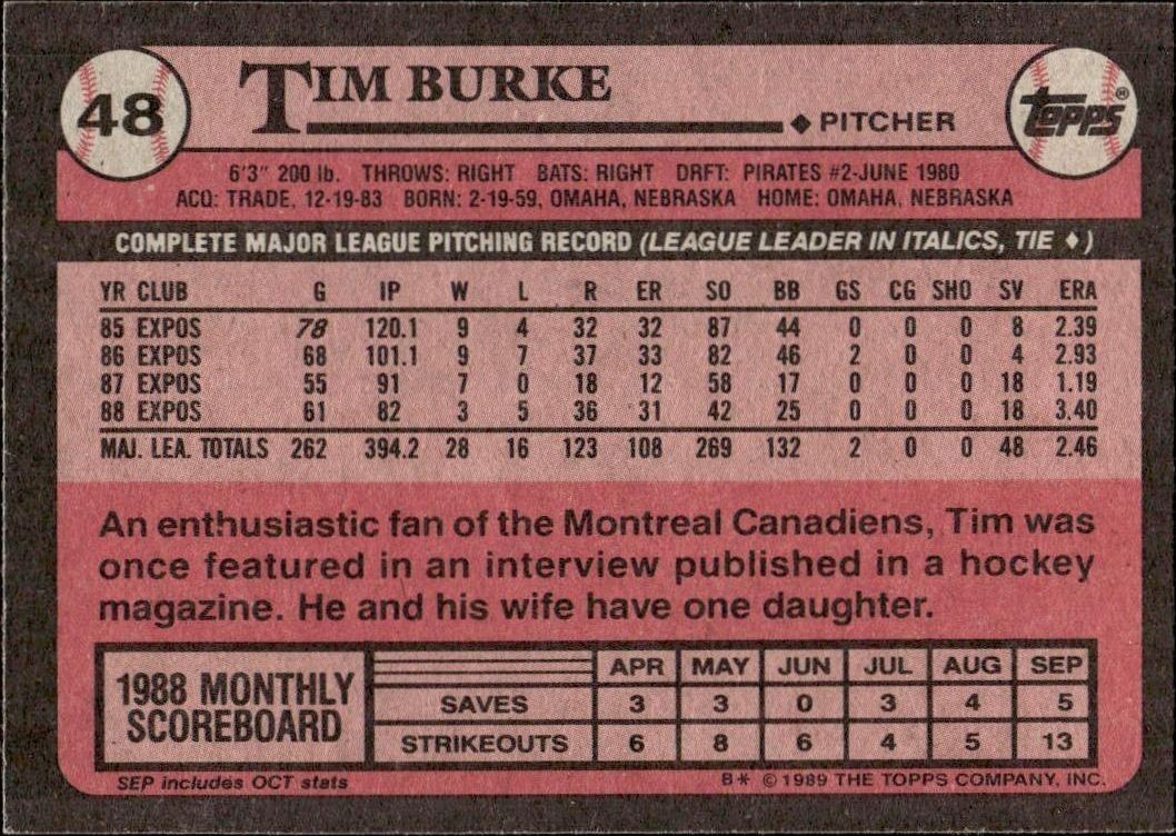 1989 Topps Tim Burke #48 baseball trading card back