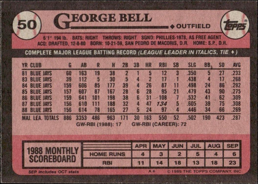 1989 Topps George Bell #50 baseball trading card back