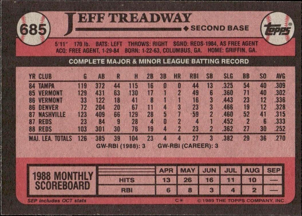 1989 Topps Jeff Treadway #685 baseball trading card back
