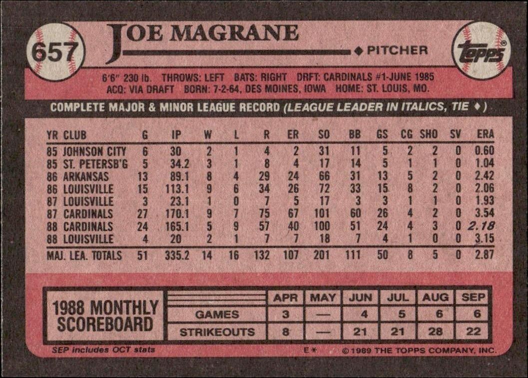 1989 Topps Joe Magrane #657 baseball trading card back