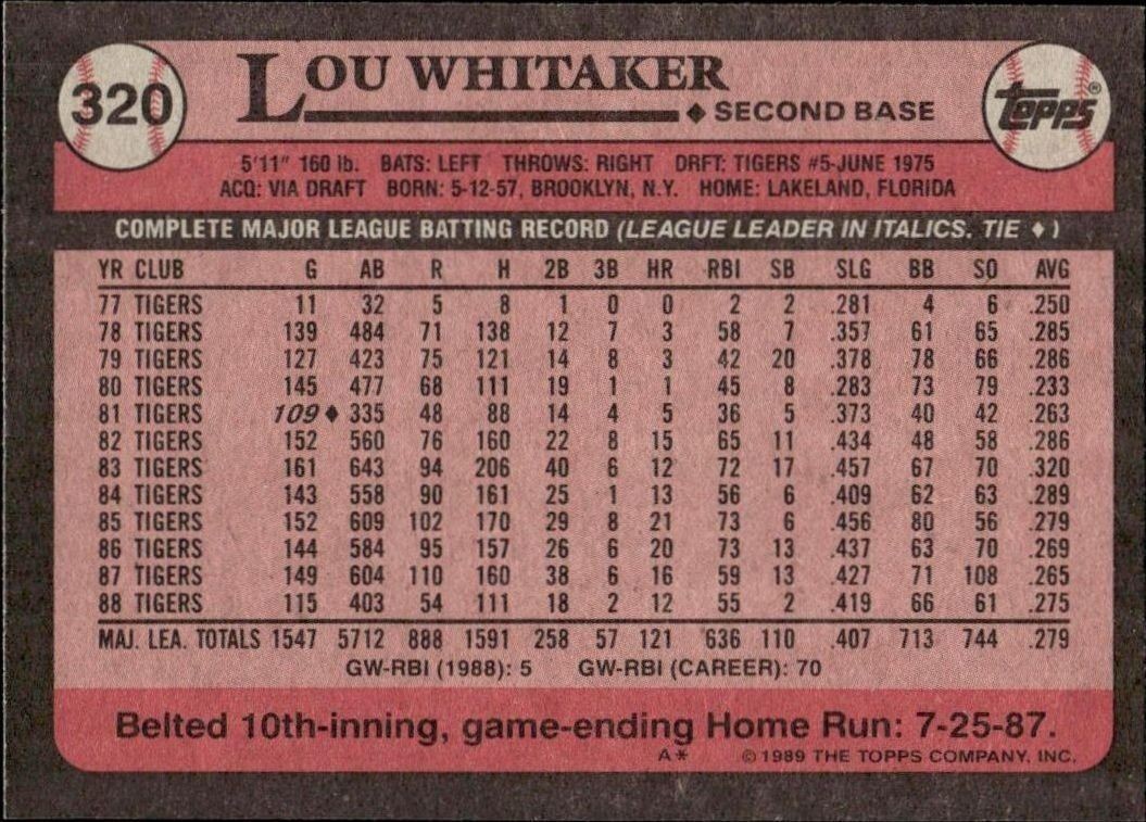 1989 Topps Lou Whitaker #320 baseball trading card back