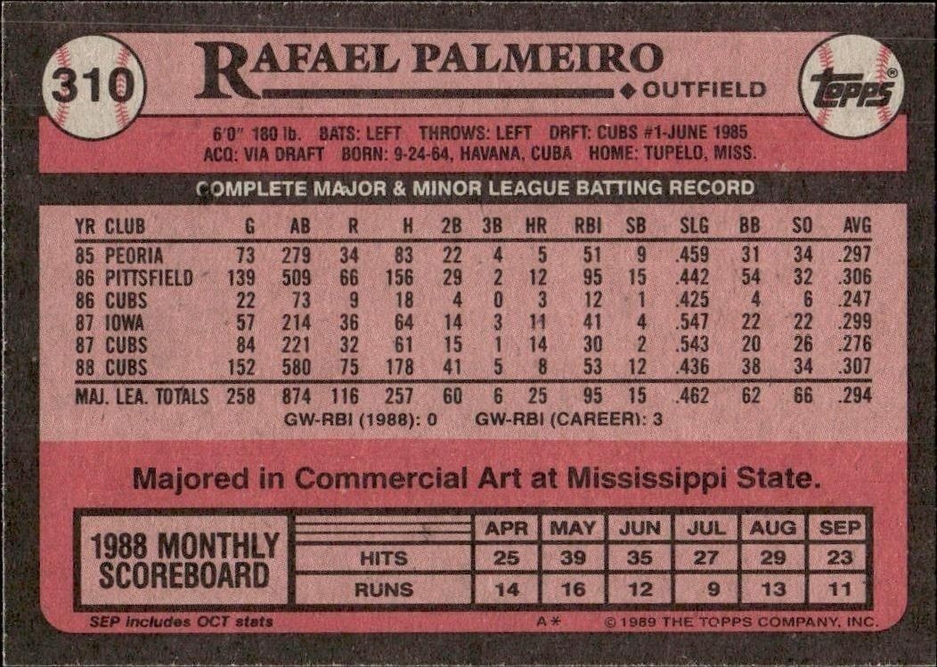 1989 Topps Rafael Palmeiro #310 baseball trading card back