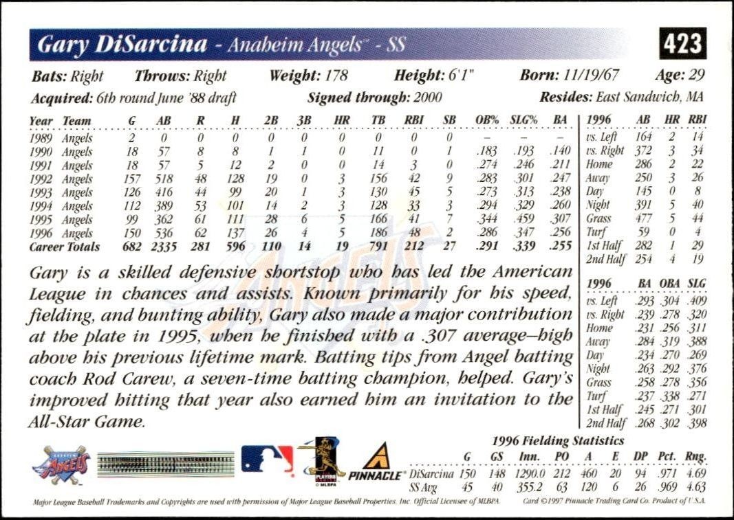 1997 Pinnacle Score Gary DiSarcina #423 baseball trading card back