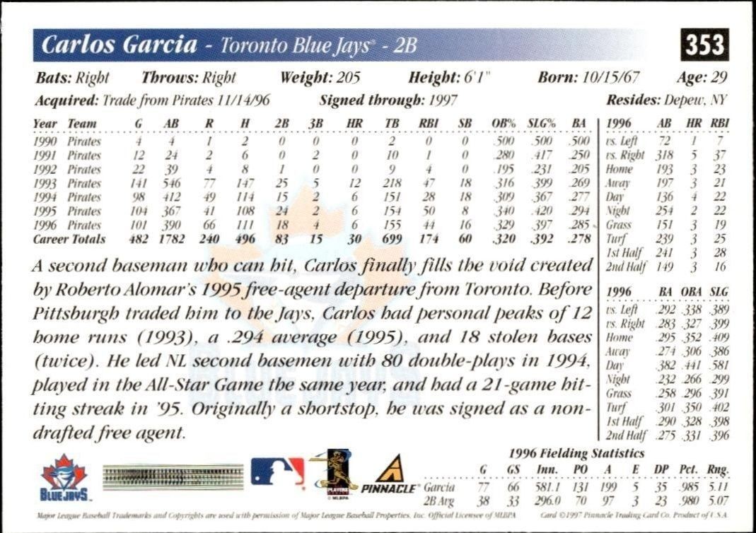 1997 Pinnacle Score Carlos Garcia #353 baseball trading card back