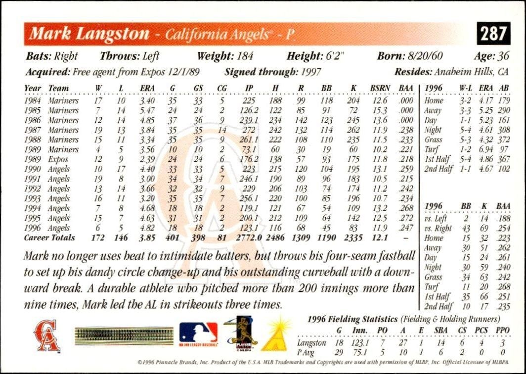 1997 Pinnacle Score Mark Langston #287 baseball trading card back