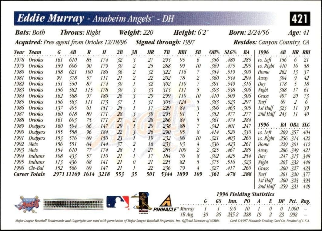 1997 Pinnacle Score Eddie Murray #421 baseball trading card back