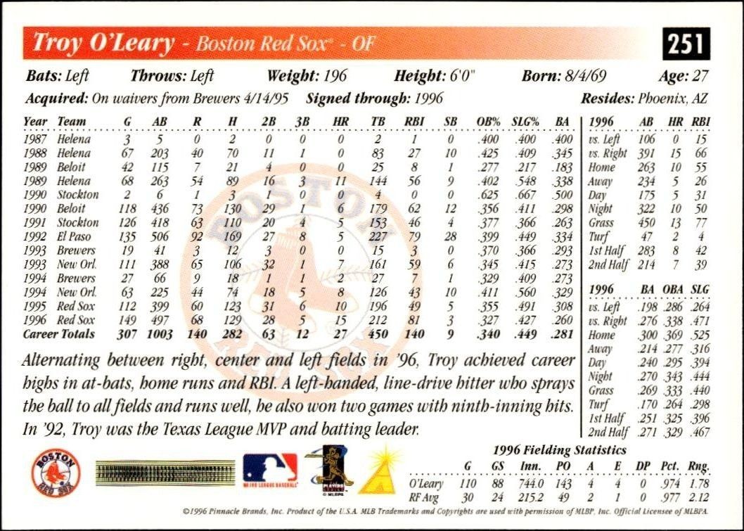 1997 Pinnacle Score David Wells #15 baseball trading card back