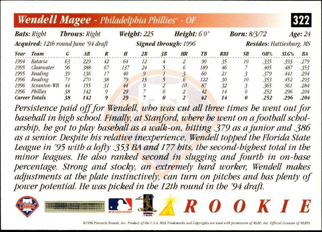 1997 Pinnacle Score Wendell Magee #322 baseball trading card back