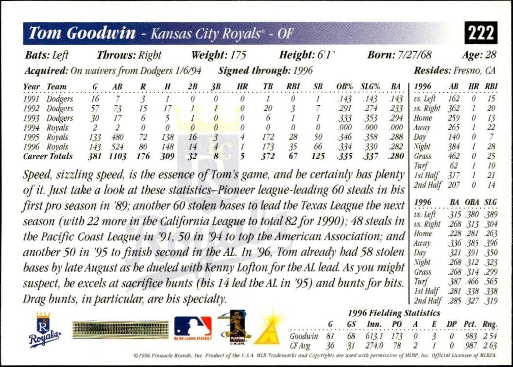 1997 Pinnacle Score Tom Goodwin #222 baseball trading card back