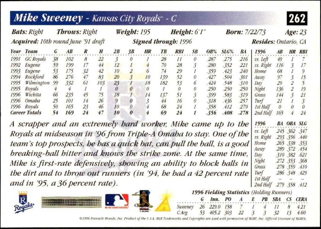 1997 Pinnacle Score Mike Sweeney #262 baseball trading card back