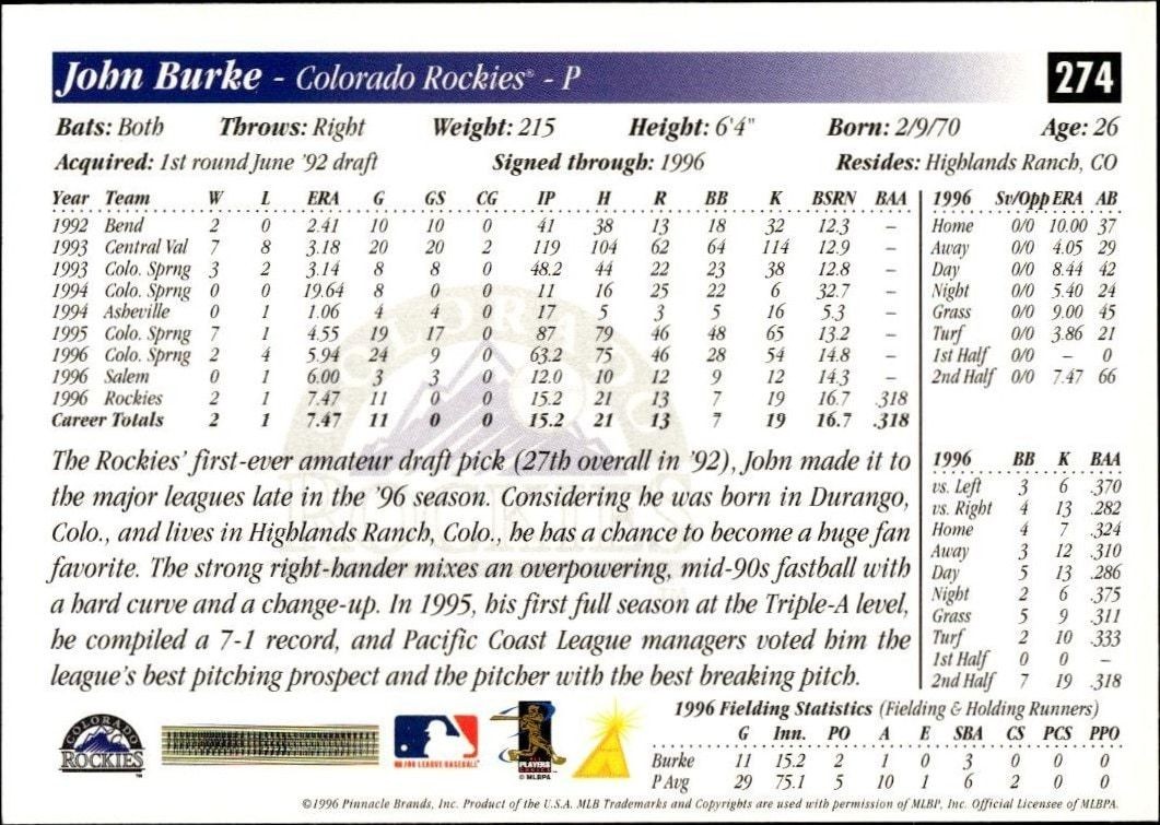 1997 Pinnacle Score John Burke #274 baseball trading card back