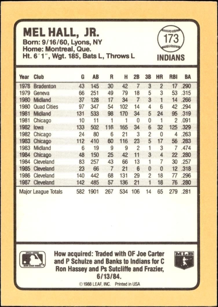 1988 Donruss Baseball's Best Mel Hall #173 baseball trading card back