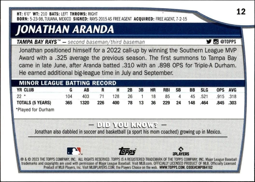 2023 Topps Big League Jonathan Aranda #12 baseball trading card back