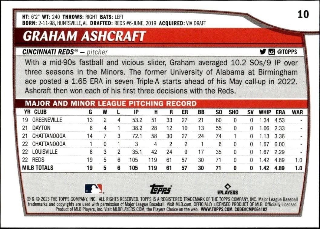 2023 Topps Big League Graham Ashcraft #10 baseball trading card back