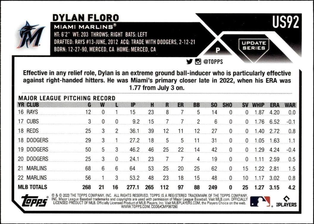 2023 Topps Update Dylan Floro #US92 baseball trading card back