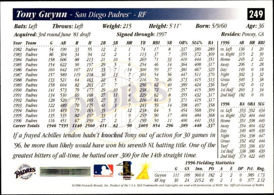 1997 Pinnacle Score Tony Gwynn #249 baseball trading card back