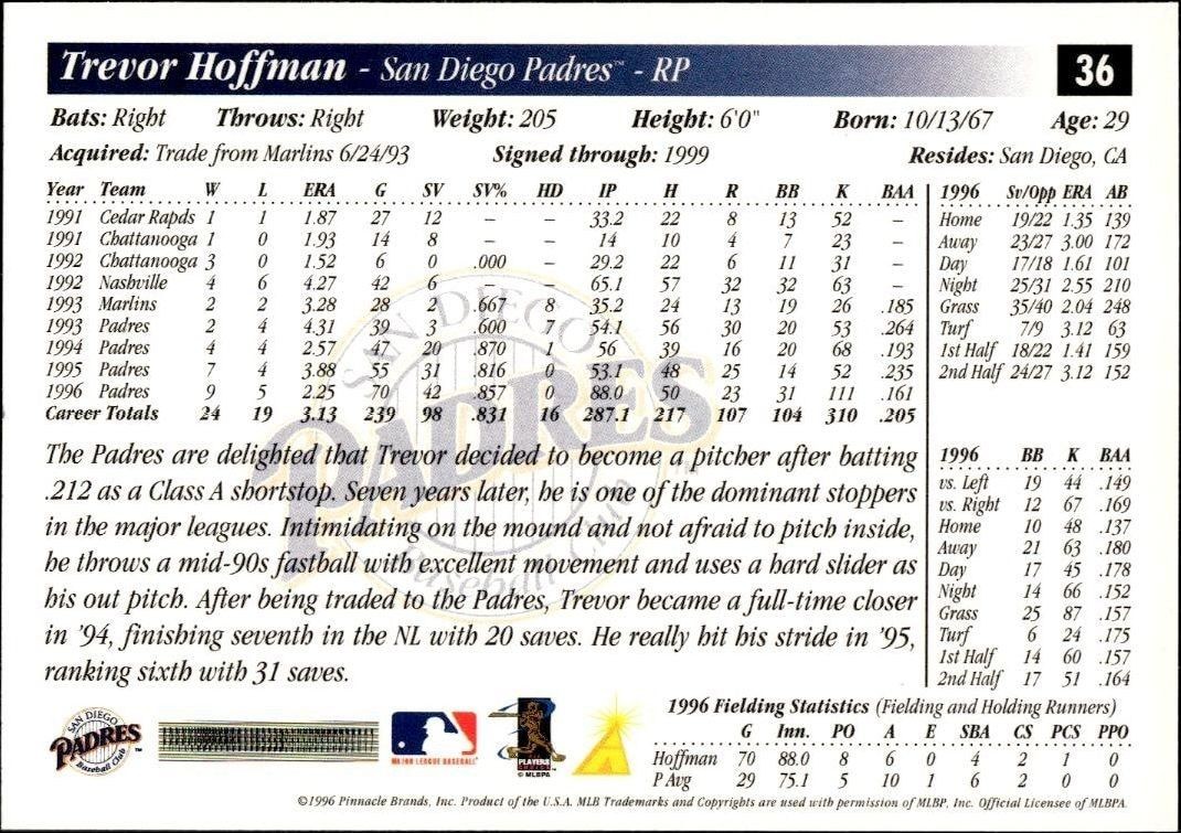 1997 Pinnacle Score Trevor Hoffman #36 baseball trading card back