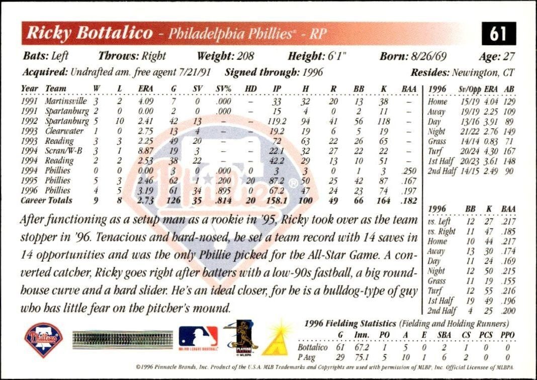1997 Pinnacle Score Ricky Bottalico #61 baseball trading card back