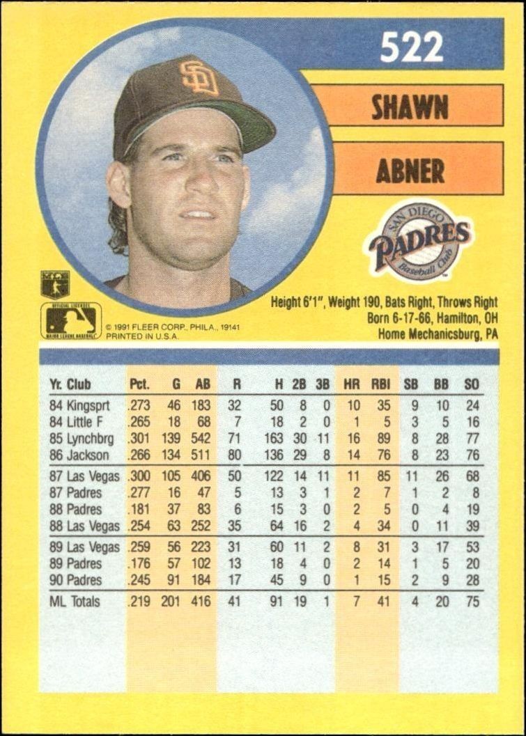 1991 Fleer Shawn Abner #522 baseball trading card back