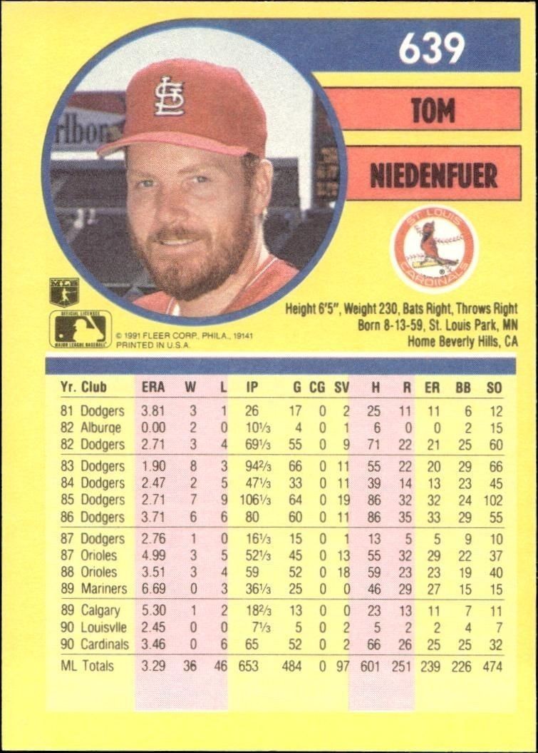 1991 Fleer Tom Niedenfuer #639 baseball trading card back