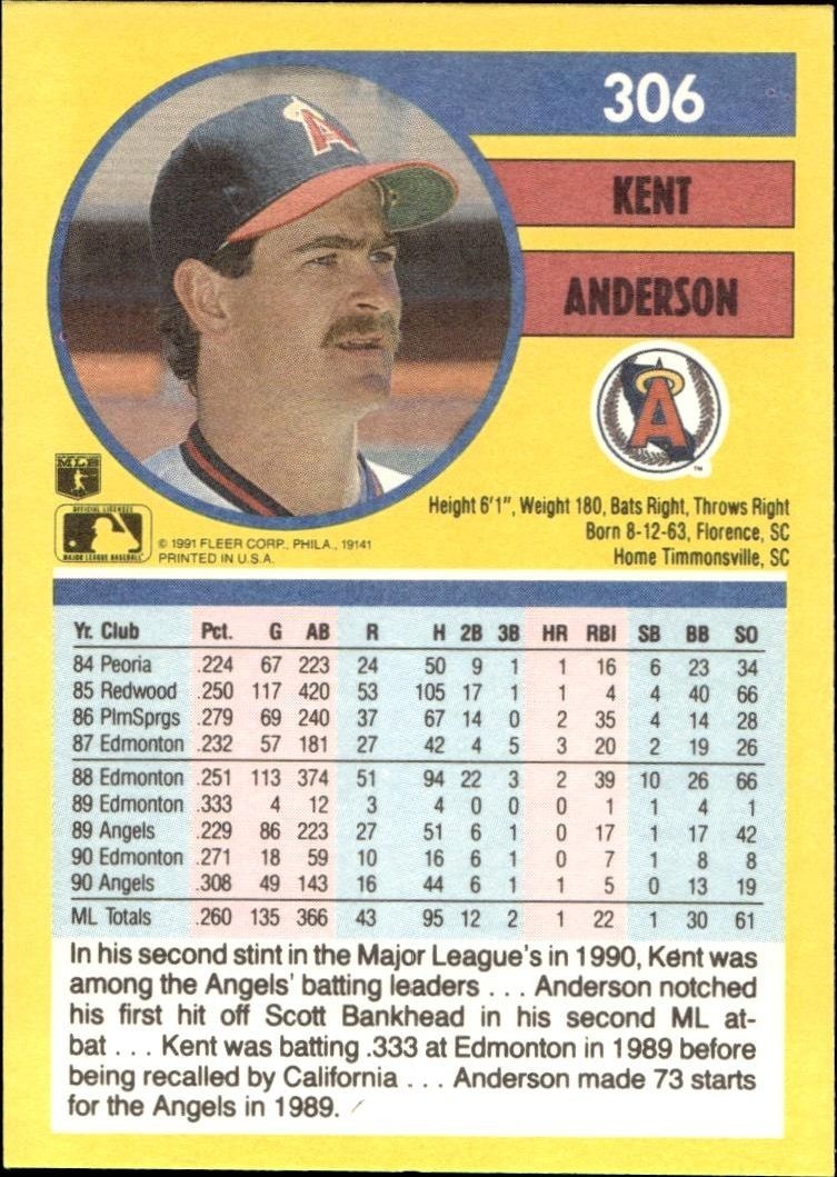 1991 Fleer Rick Schu #326 baseball trading card back