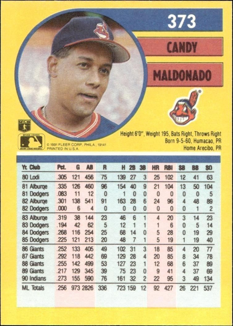 1991 Fleer Candy Maldonado #373 baseball trading card back