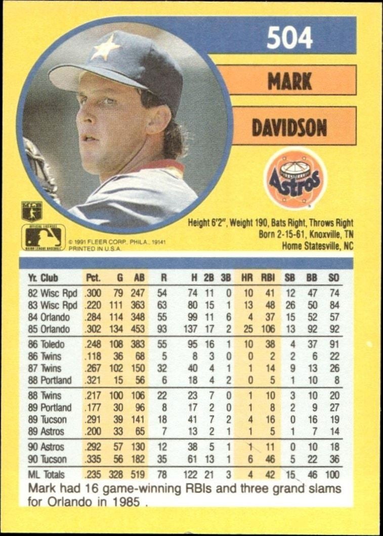 1991 Fleer Mark Davidson #504 baseball trading card back