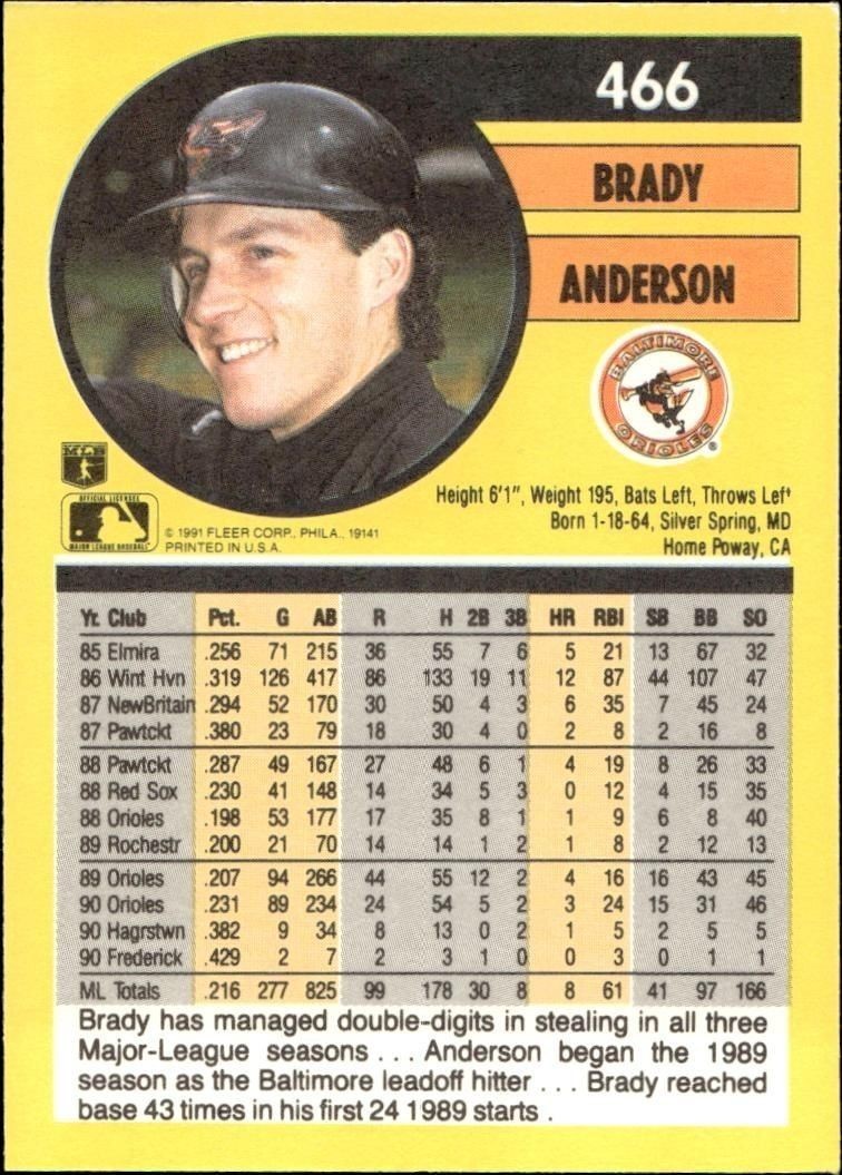 1991 Fleer Brady Anderson #466 baseball trading card back