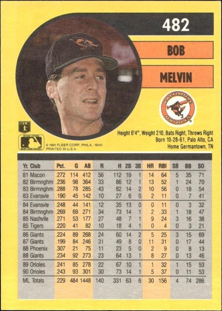 1991 Fleer Bob Melvin #482 baseball trading card back