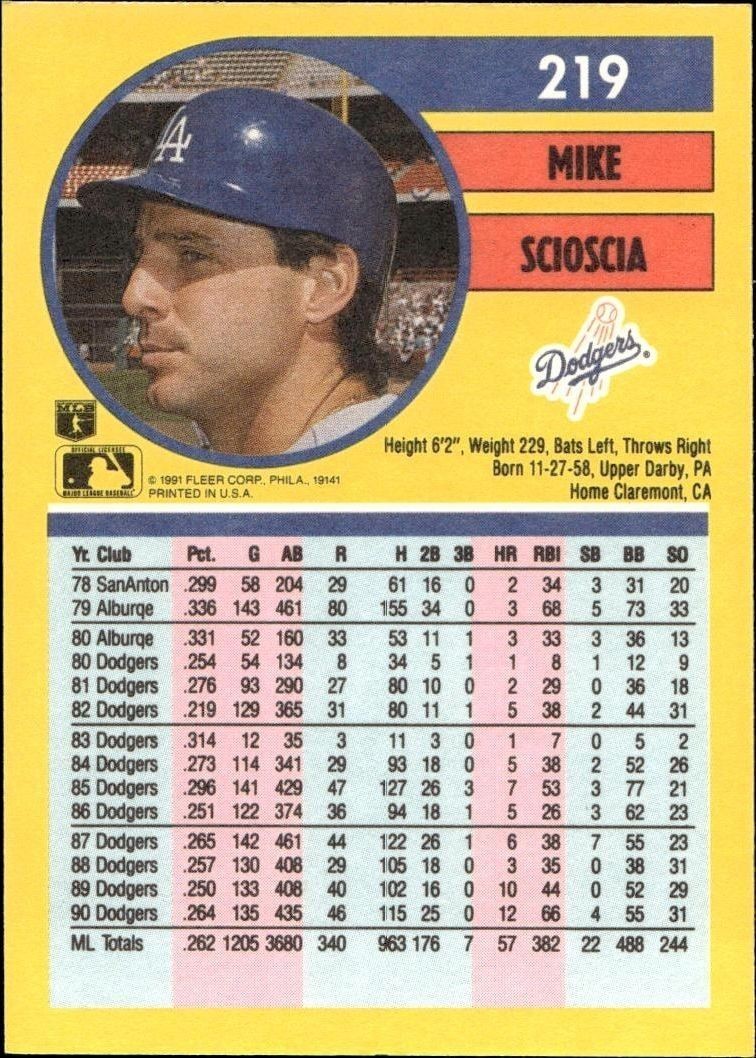 1991 Fleer Mike Scioscia #219 baseball trading card back