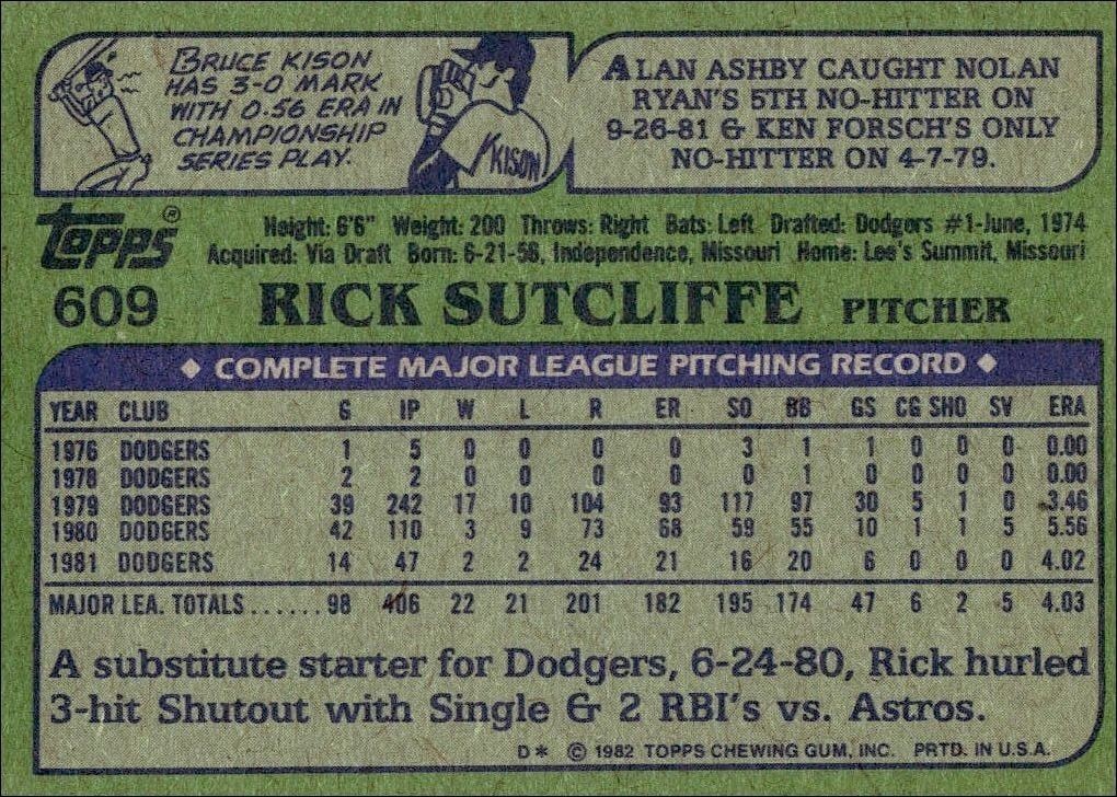 1982 Topps Rick Sutcliffe #609 baseball trading card back