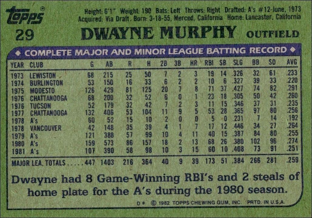 1982 Topps Dwayne Murphy #29 baseball trading card back