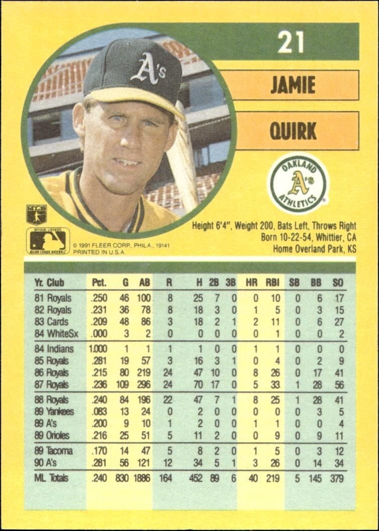 1991 Fleer Jamie Quirk #21 baseball trading card back