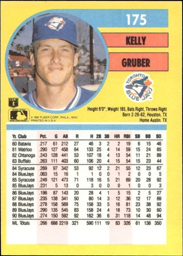 1991 Fleer Kelly Gruber #175 baseball trading card back