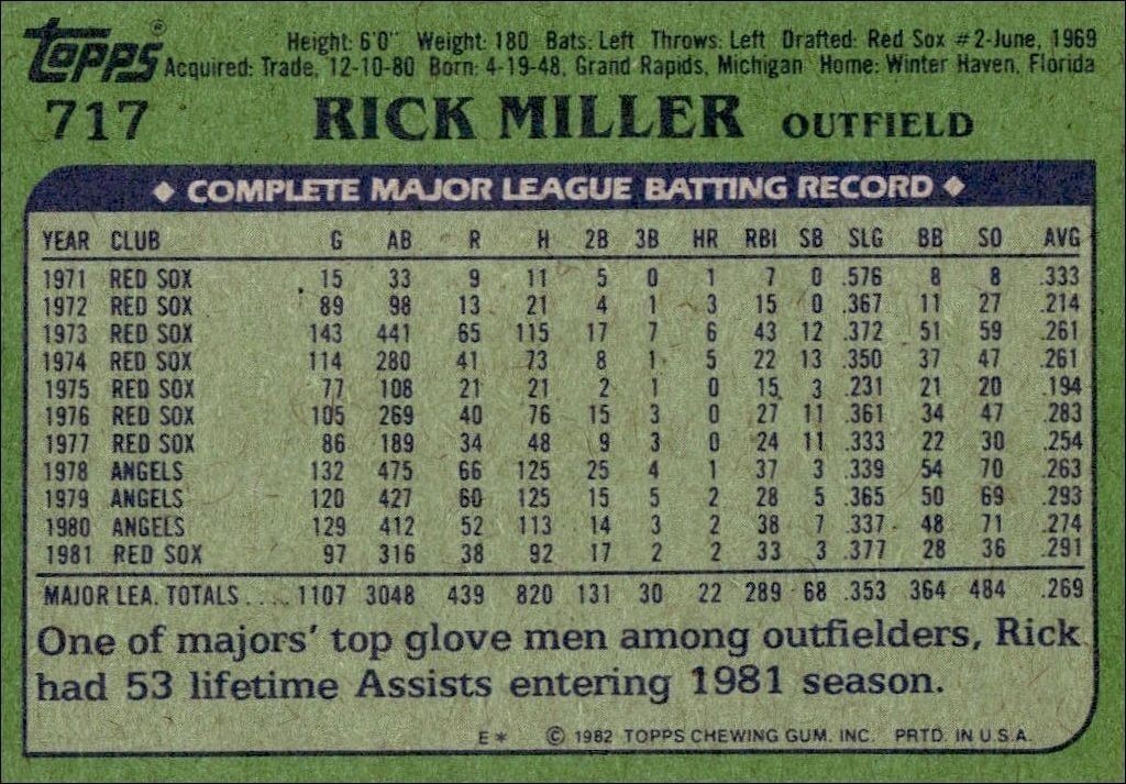 1982 Topps Rick Miller #717 baseball trading card back