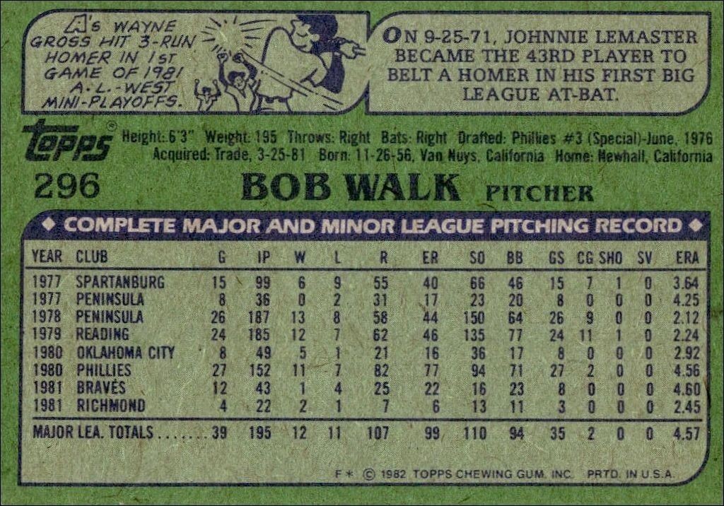 1982 Topps Bob Walk #296 baseball trading card back