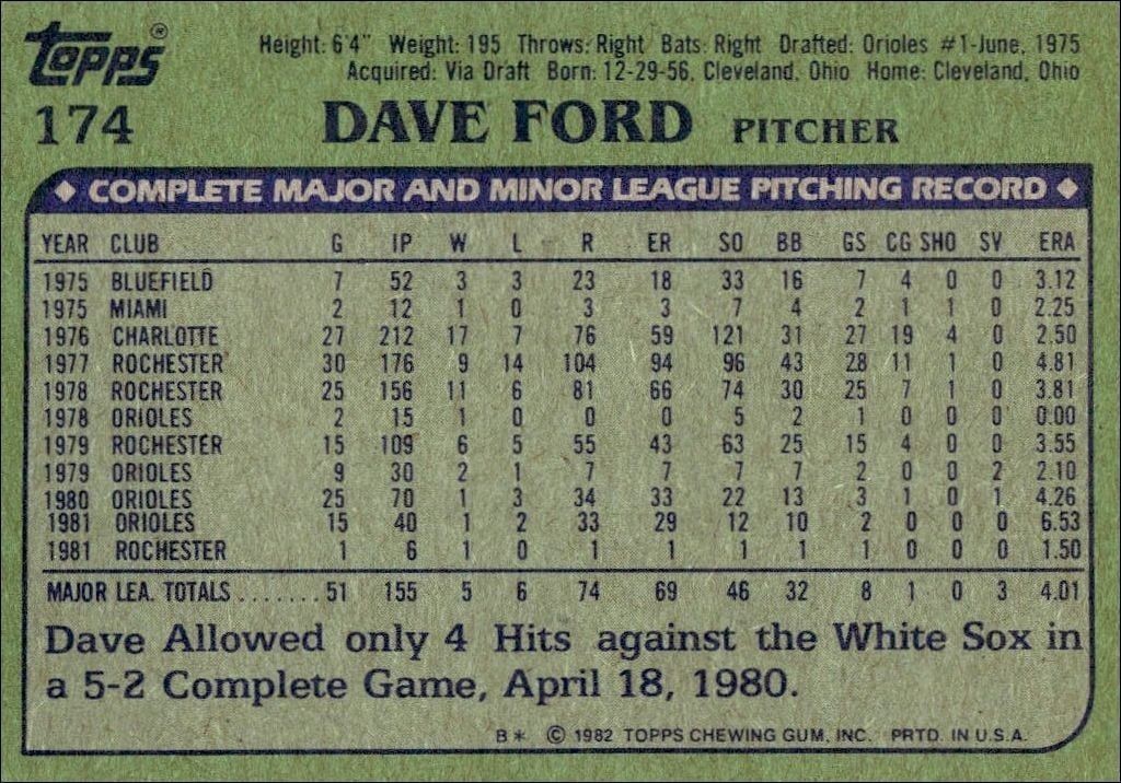 1982 Topps Dave Ford #174 baseball trading card back