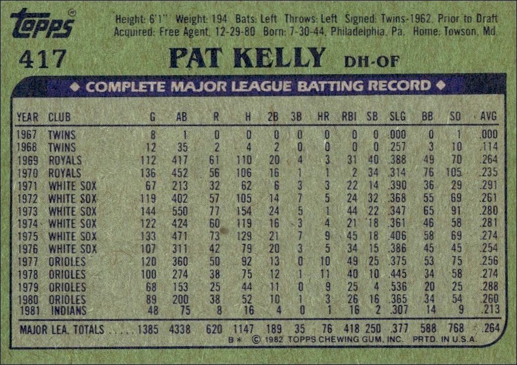 1982 Topps Pat Kelly #417 baseball trading card back